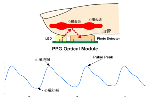 图 1-1