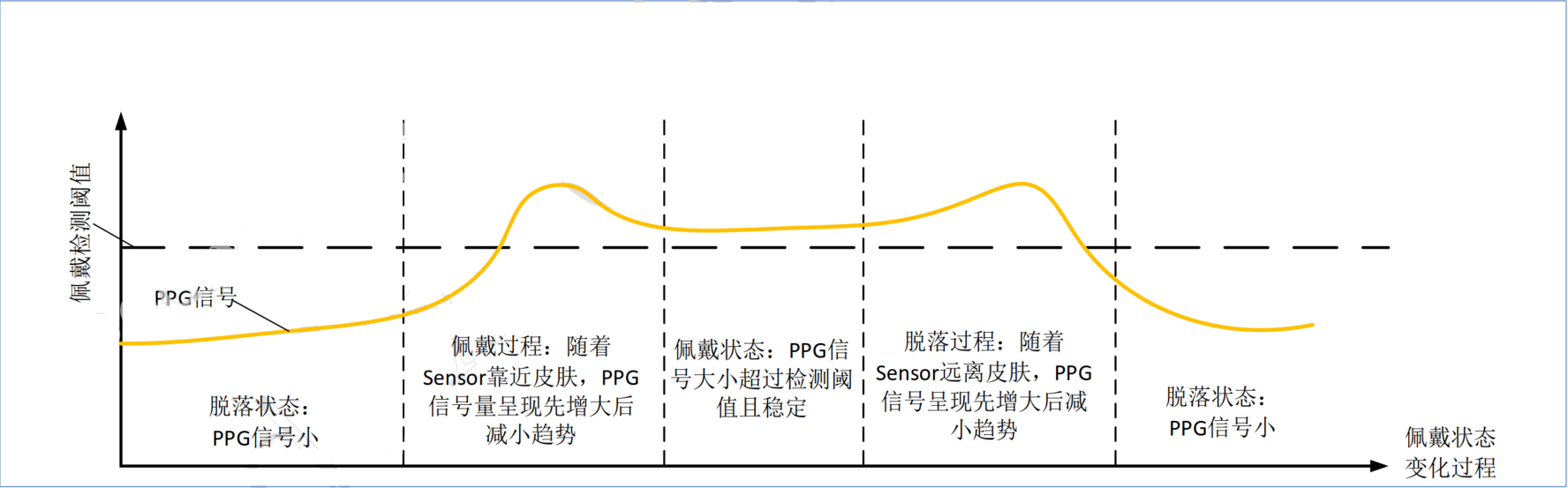 图 1-4